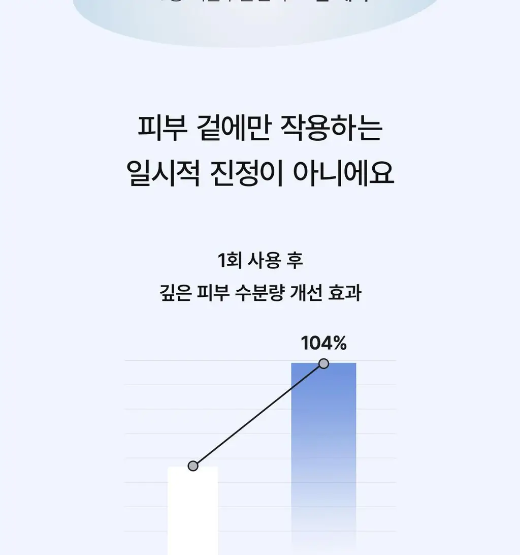 [모닝팩] 바이오던스 겔 토너 패드 60매 4종 택1 상세페이지 74